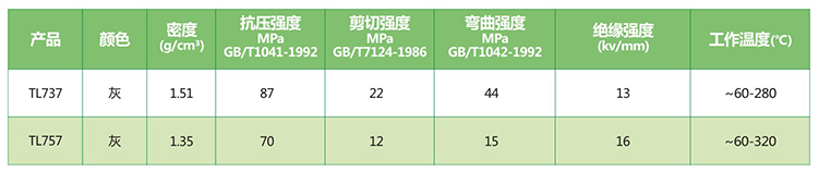 TL737高溫修補劑物理機械性能