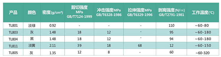 TL805高溫結(jié)構(gòu)膠物理機(jī)械性能