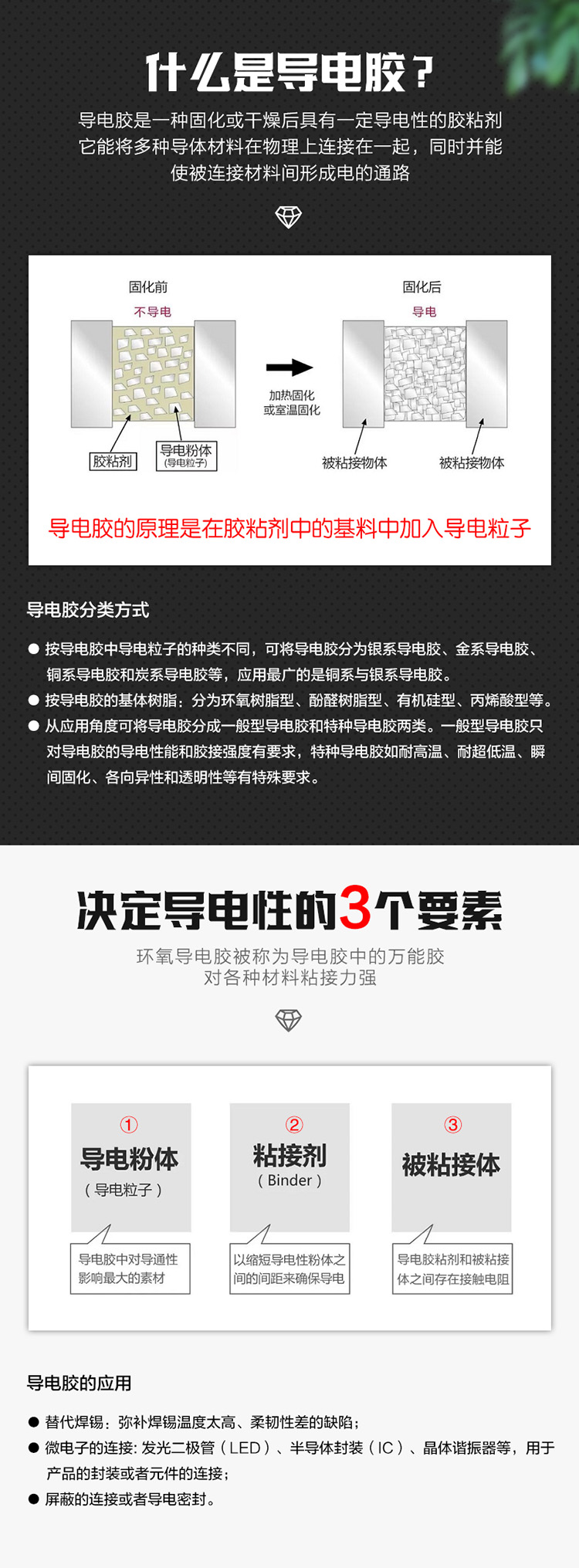 TL998導電修補劑特點